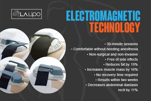 Benefits of LA-EMS Body Sculpting Treatment Epping Green