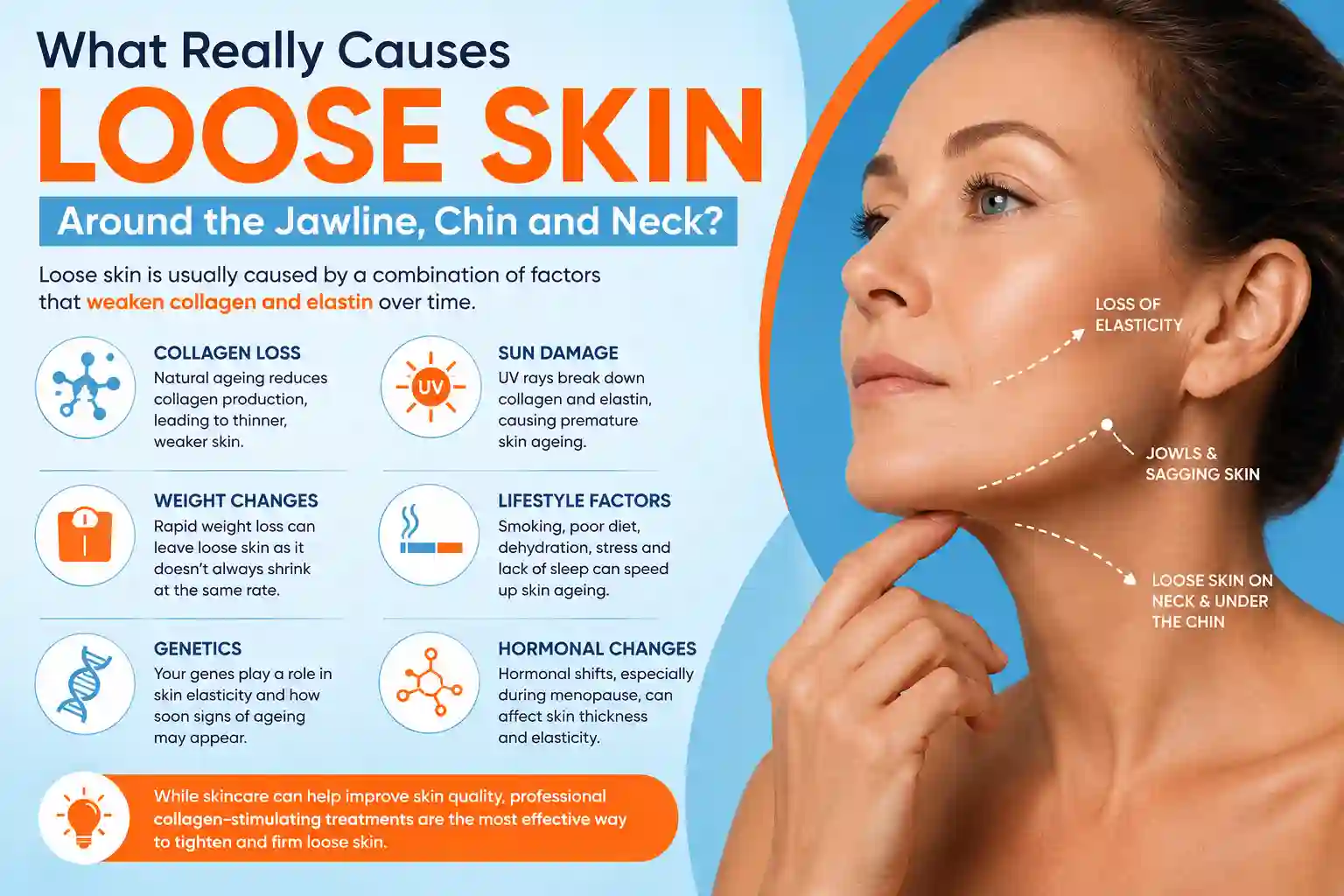 What Really Causes Loose Skin Around the Jawline, Chin and Neck Epping Green?